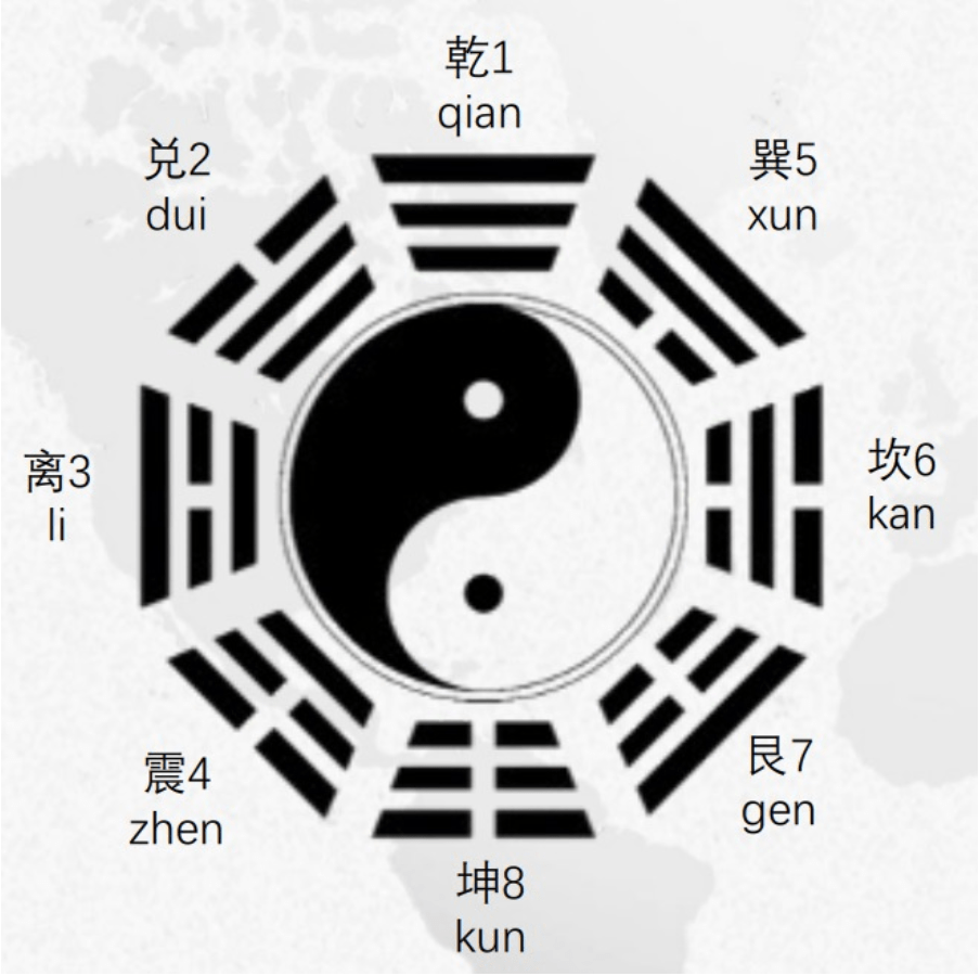 bagua fengshui