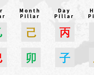 Four Pillars of Destiny Wealth Report (Ba Zi Calculator)