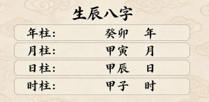 bazi chart