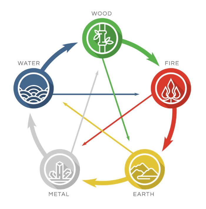 residential feng shui
