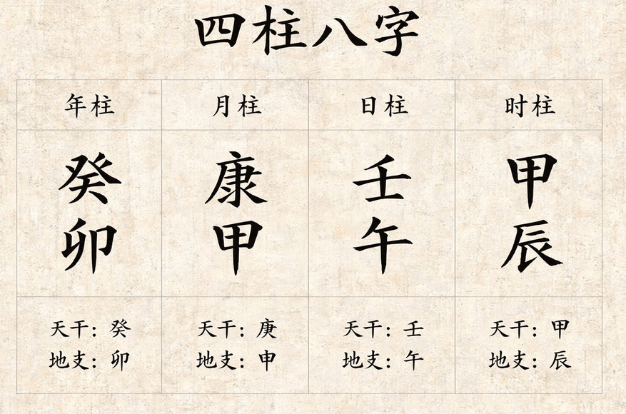 bazi chart reading